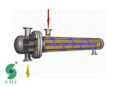 sout-machine-shell-and-tube-heat-exchangers
